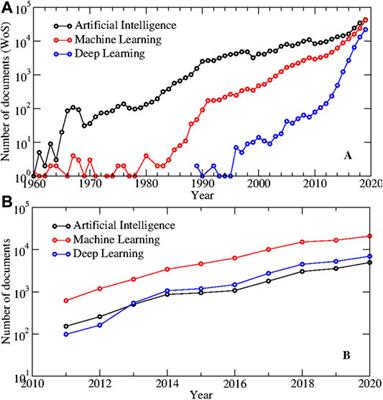 Editorial: Fundamentals and Applications of AI: An Interdisciplinary Perspective